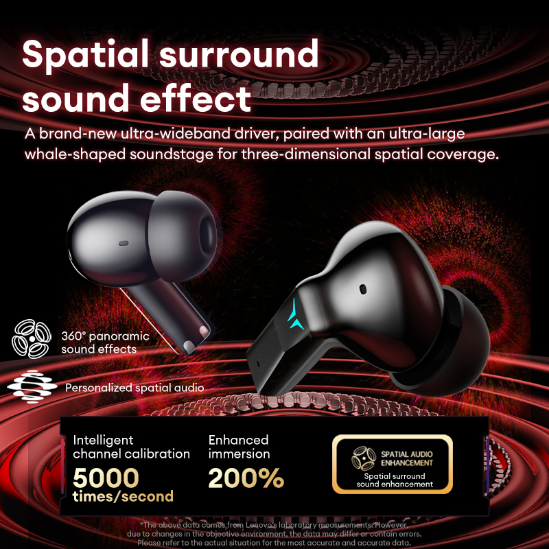 Lenovo GT105 Headphone Gaming  - Gaming X Esports ulasan dan harga