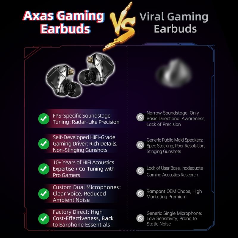    KZ Axas FPS Gaming IEM Hea - Esports Gaming Mobile ulasan dan harga